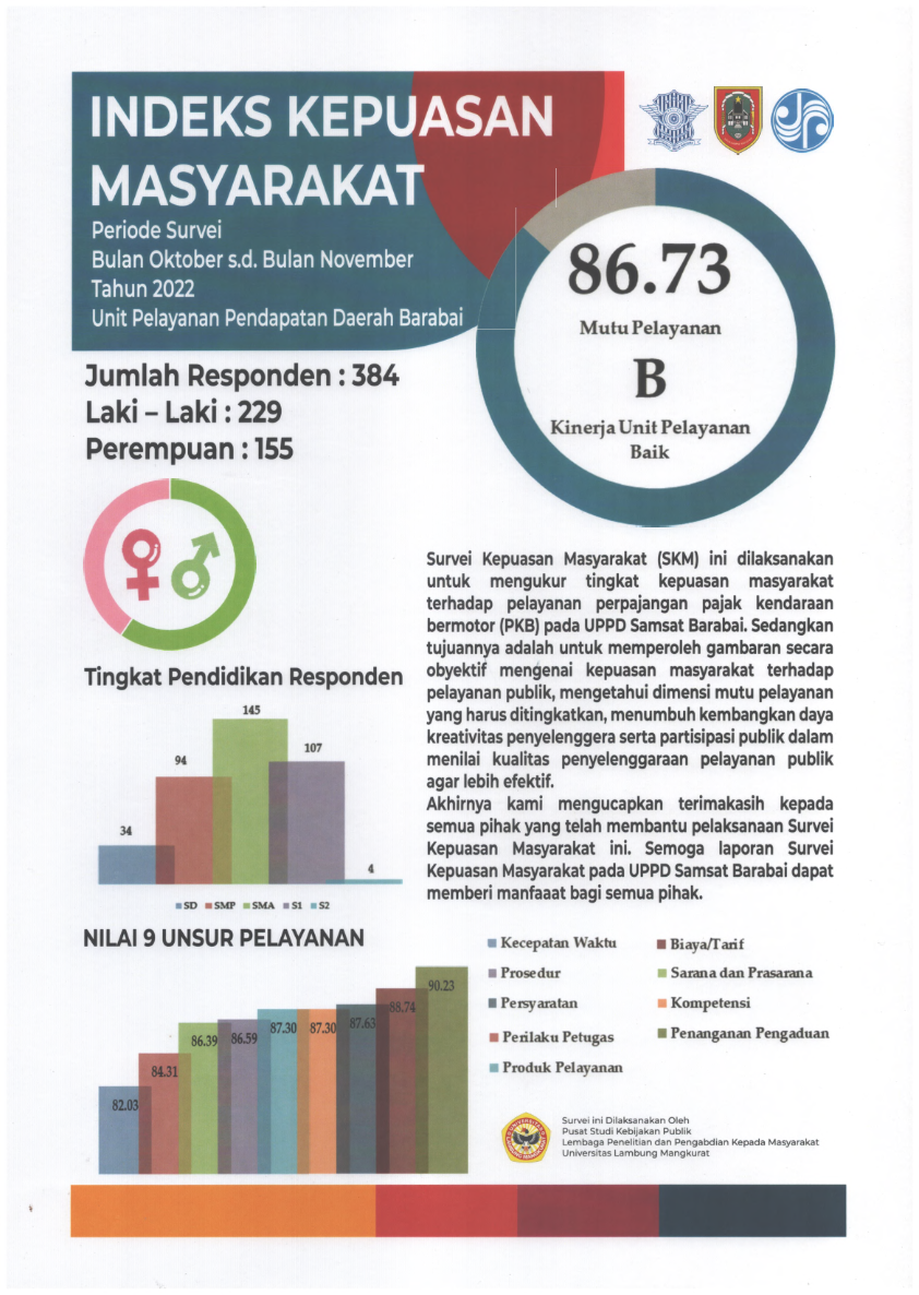 IKM TAHUN 2022IKM 2022_001