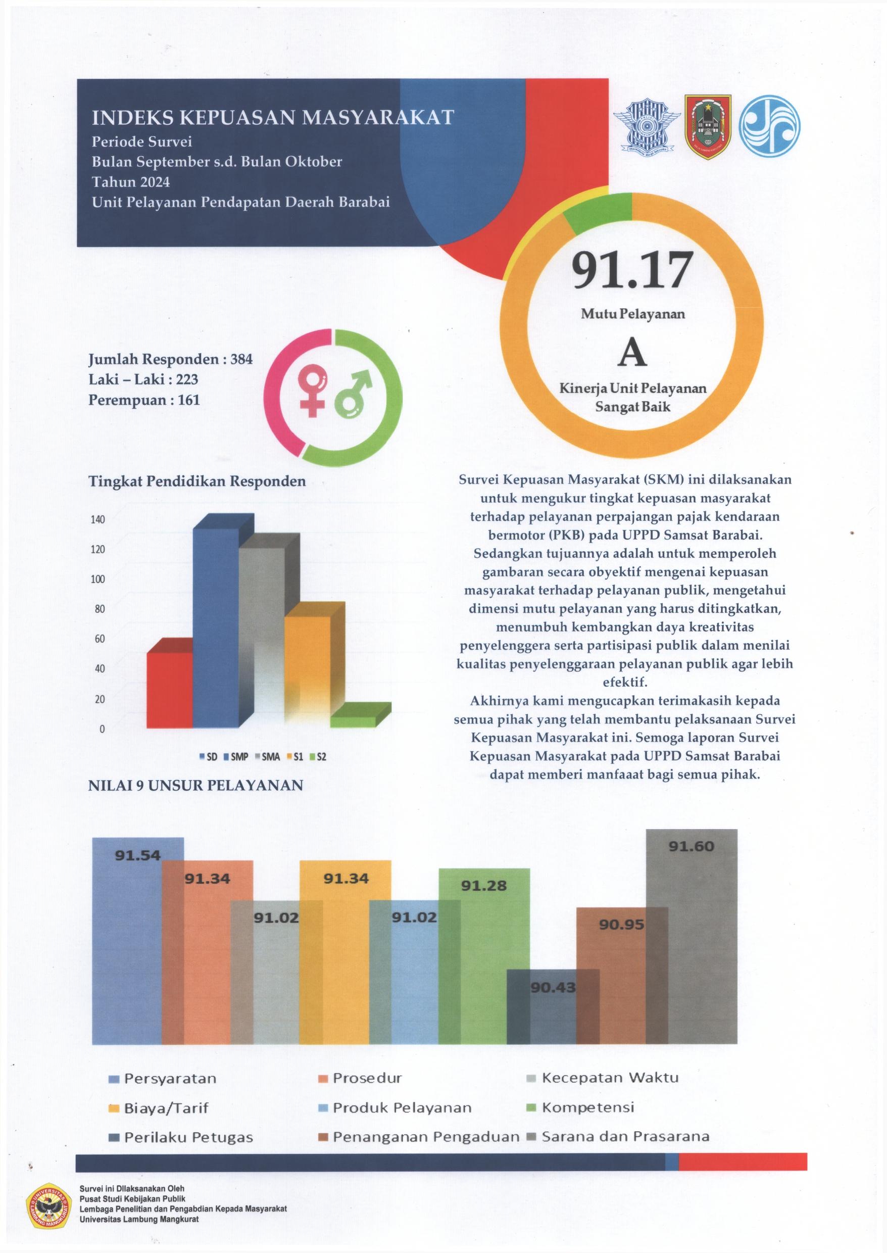 IKM TAHUN 2025SERTIFIKAT - SURVEI IKM 2024_page-0001